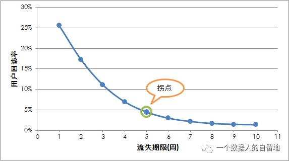 用户画像体系,标签体系