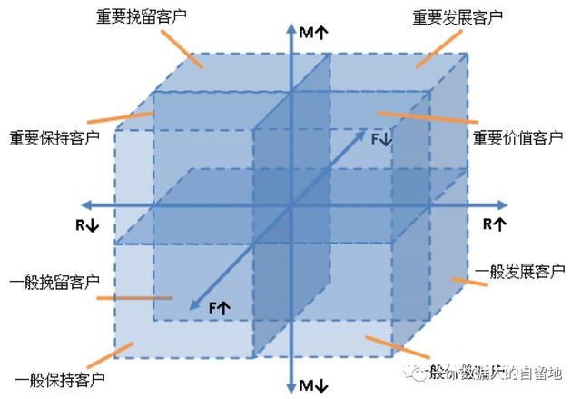 用户画像体系,标签体系