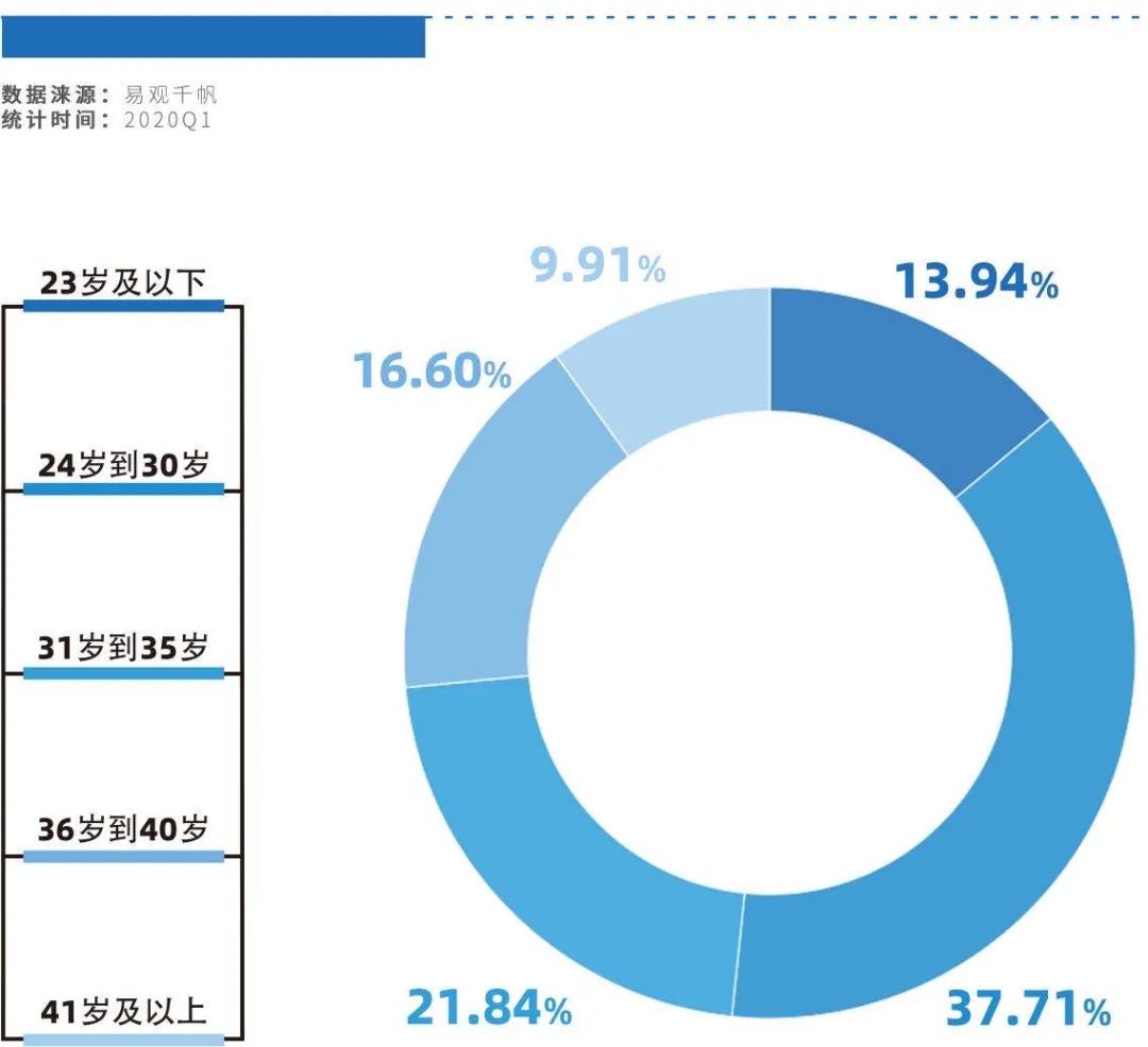 后浪,00后群体,00后研究,00后特性