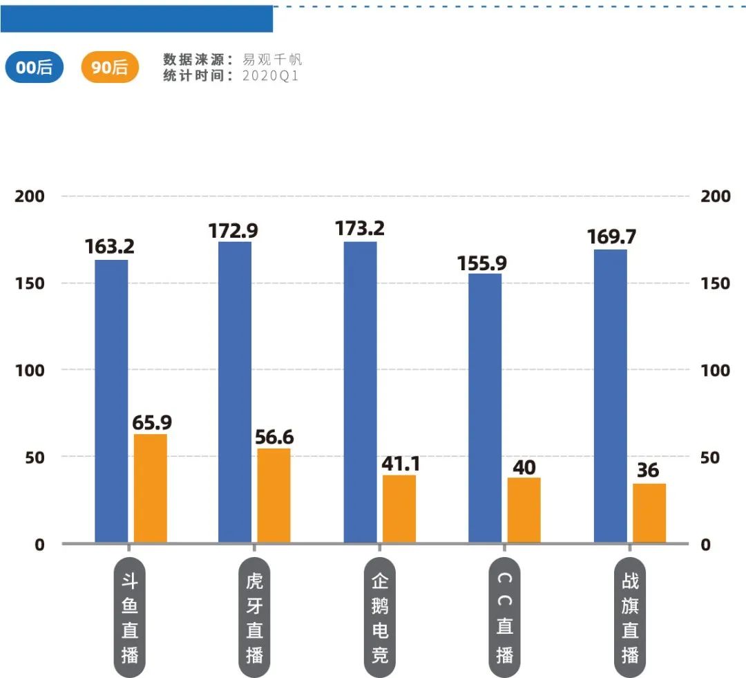 后浪,00后群体,00后研究,00后特性