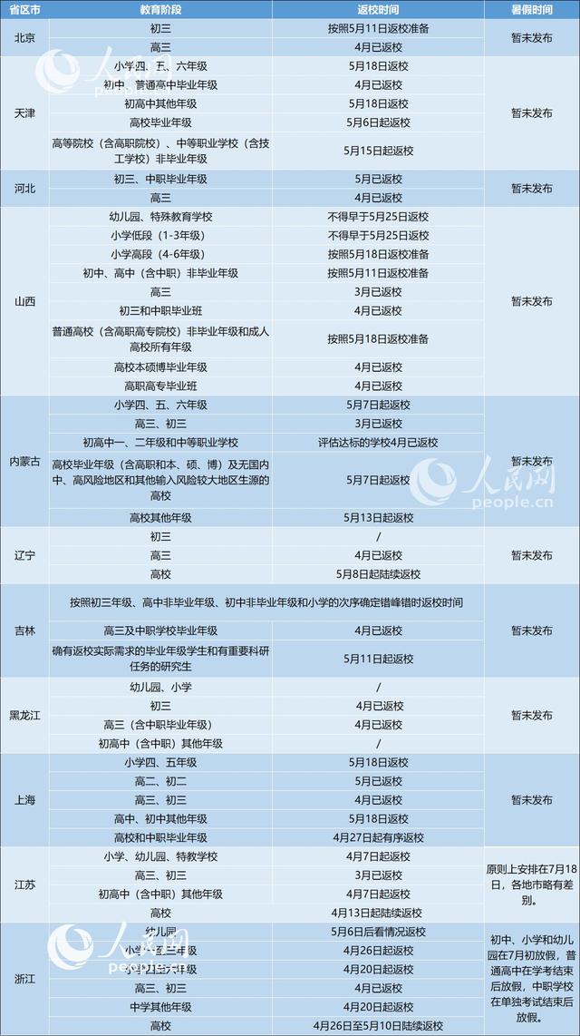 31省区市明确各级各类学校返校时间