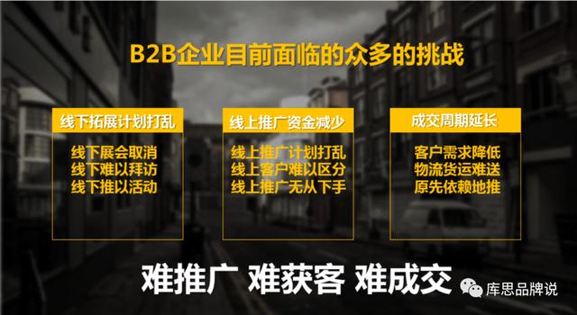 B2B营销,线上营销,营销方式,数字营销