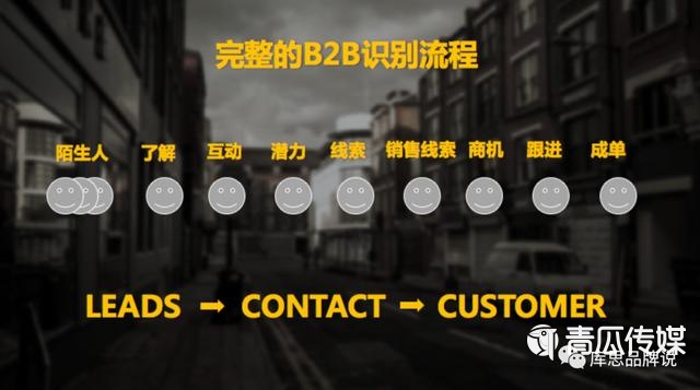 B2B营销,线上营销,营销方式,数字营销