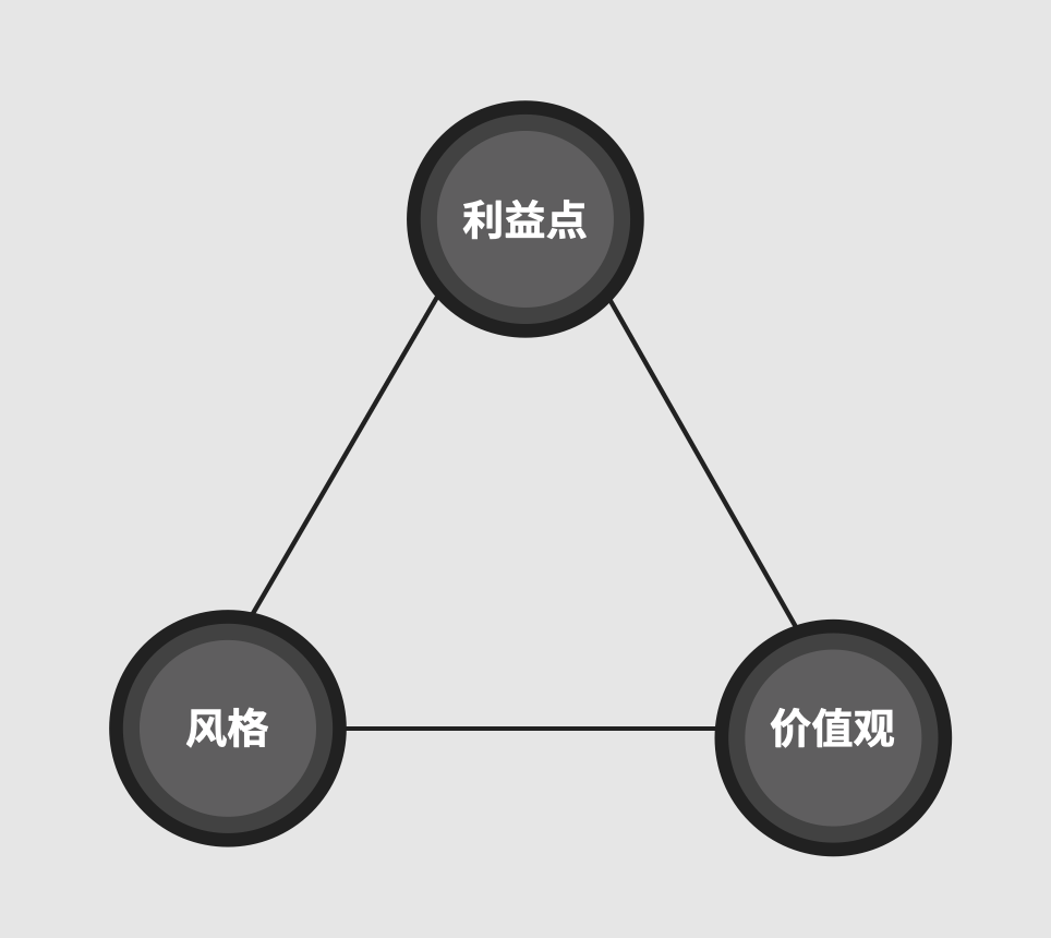 3个关键点，塑造品牌专属内容