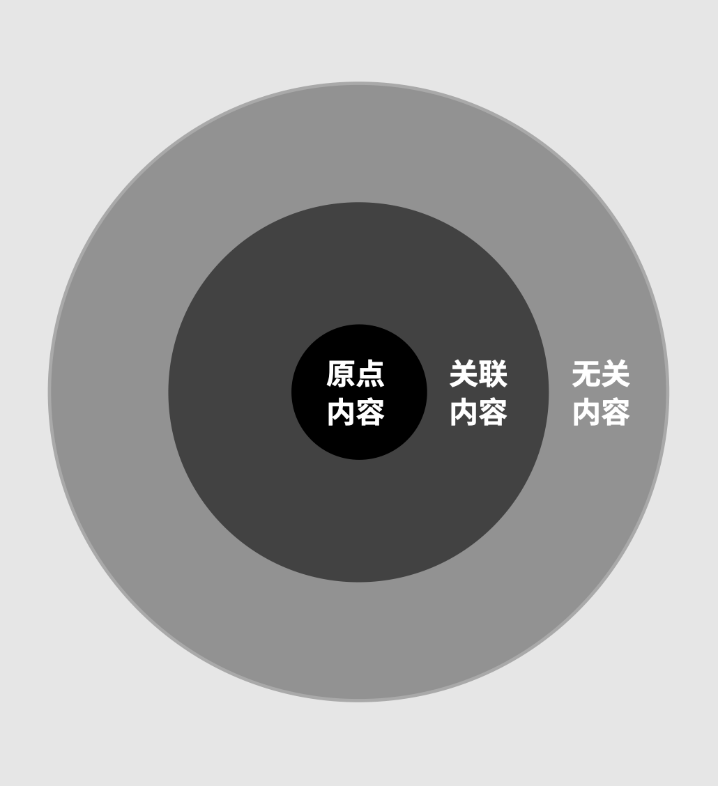 3个关键点，塑造品牌专属内容