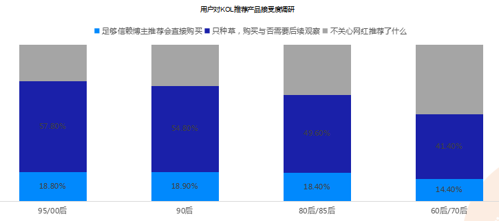 短视频种草,直播电商,视频营销