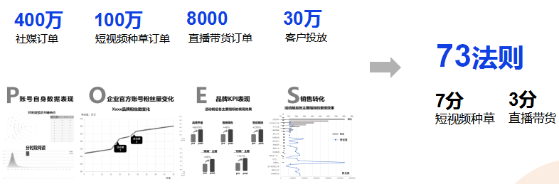 短视频种草,直播电商,视频营销