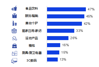 短视频种草,直播电商,视频营销