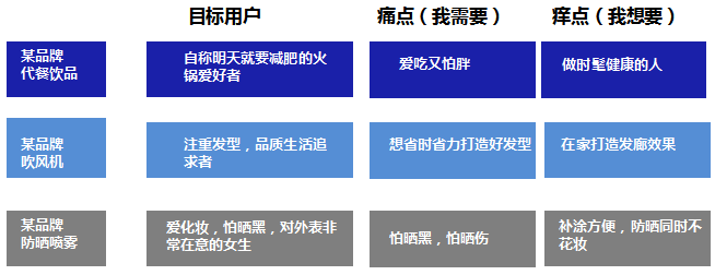 短视频种草,直播电商,视频营销