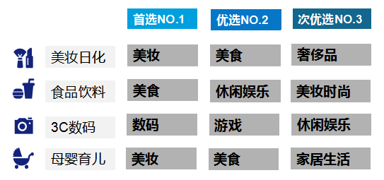 短视频种草,直播电商,视频营销