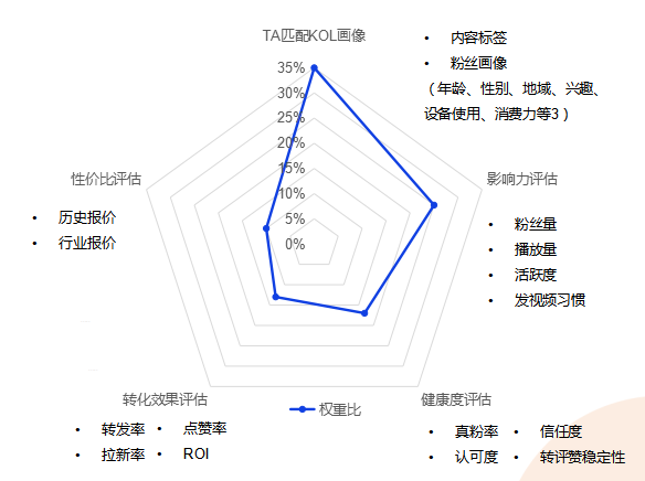 短视频种草,直播电商,视频营销