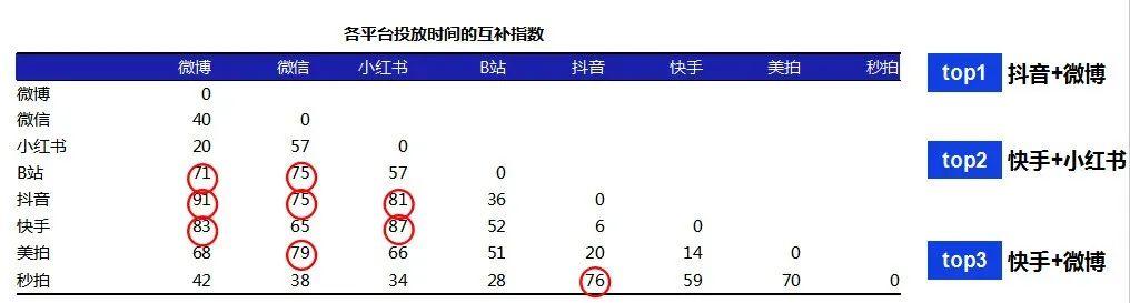 短视频种草,直播电商,视频营销