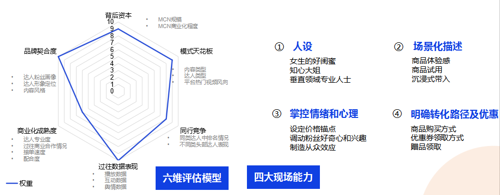 短视频种草,直播电商,视频营销