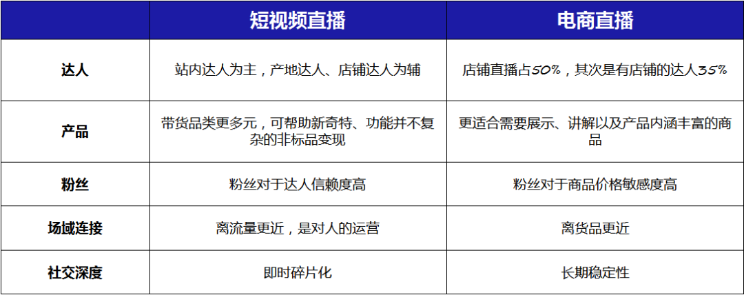 短视频种草,直播电商,视频营销