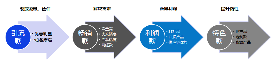 短视频种草,直播电商,视频营销