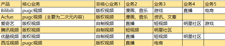 哔哩哔哩,Z世代,Z世代文化,小视频,B站破圈