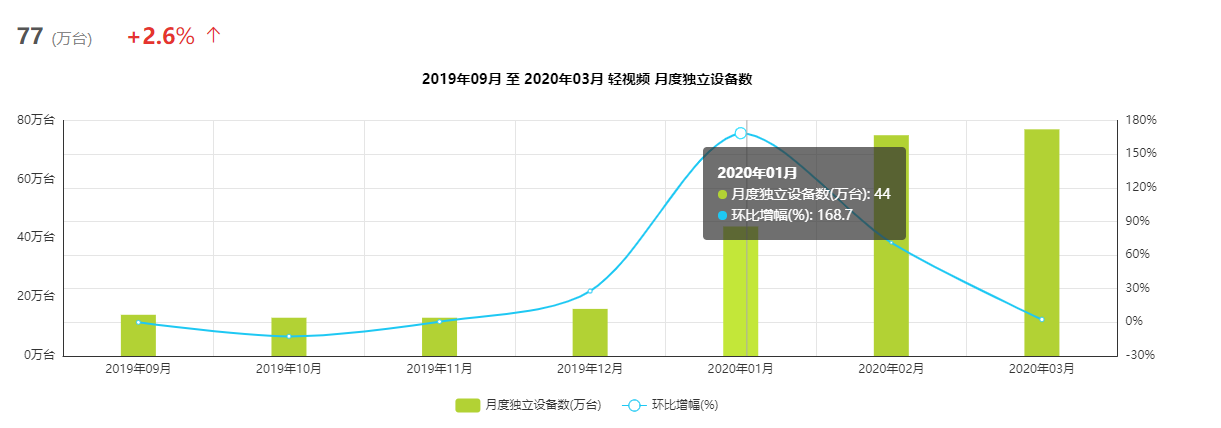 哔哩哔哩,Z世代,Z世代文化,小视频,B站破圈