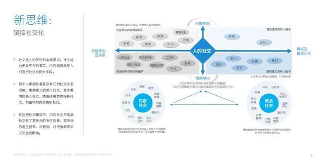 新营销,运营体系,营销新现象,内容精细化,人立方,渠道社交化,营销终端化