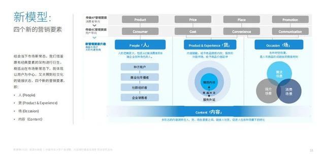 新营销,运营体系,营销新现象,内容精细化,人立方,渠道社交化,营销终端化