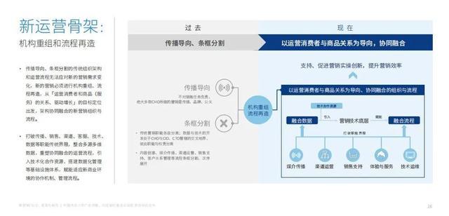 新营销,运营体系,营销新现象,内容精细化,人立方,渠道社交化,营销终端化