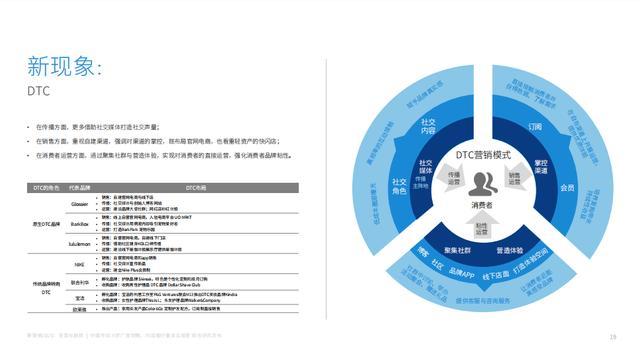 新营销,运营体系,营销新现象,内容精细化,人立方,渠道社交化,营销终端化