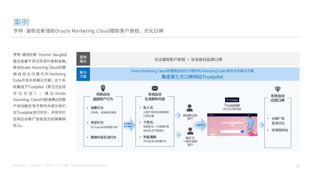 新营销,运营体系,营销新现象,内容精细化,人立方,渠道社交化,营销终端化