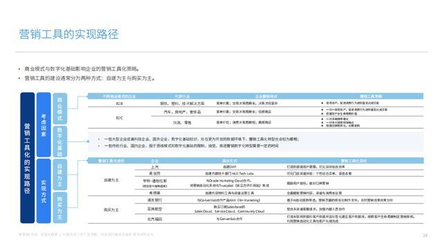 新营销,运营体系,营销新现象,内容精细化,人立方,渠道社交化,营销终端化