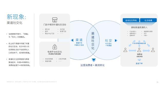 新营销,运营体系,营销新现象,内容精细化,人立方,渠道社交化,营销终端化