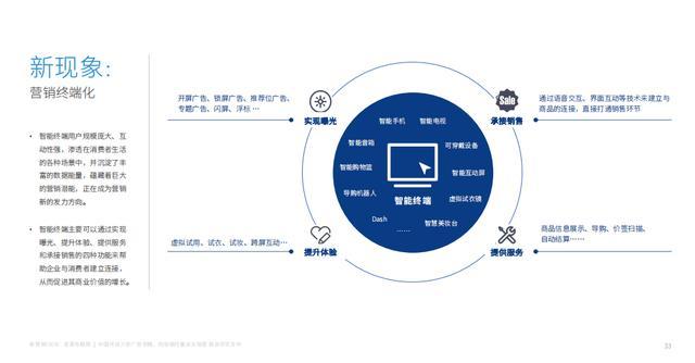 新营销,运营体系,营销新现象,内容精细化,人立方,渠道社交化,营销终端化