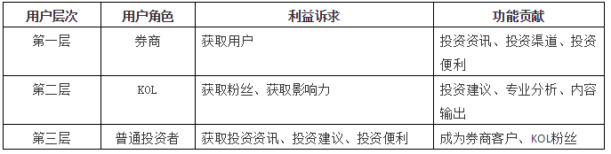 社群运营,用户运营,社群定位,内容输出,用户转化