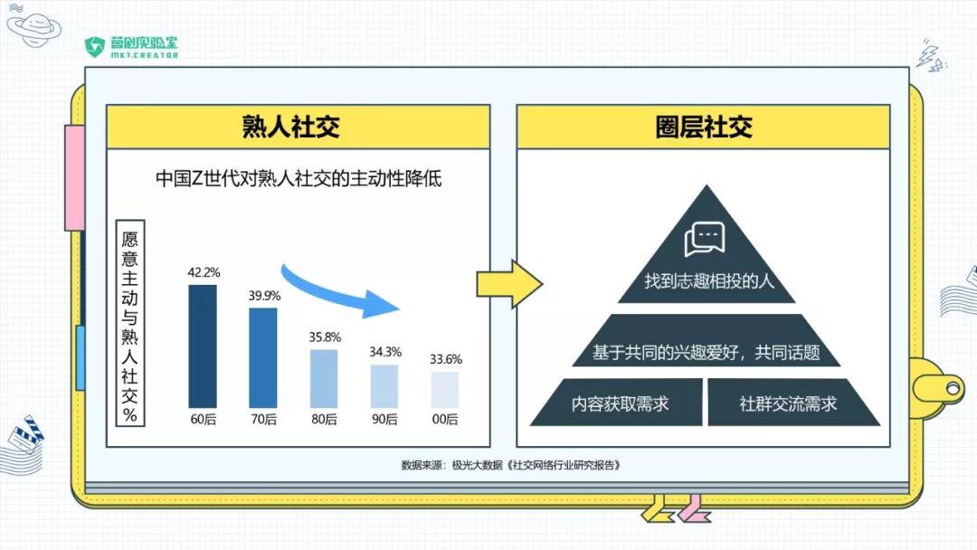 品牌建设,Z世代,品牌营销,B站品牌建设,品牌内容营销