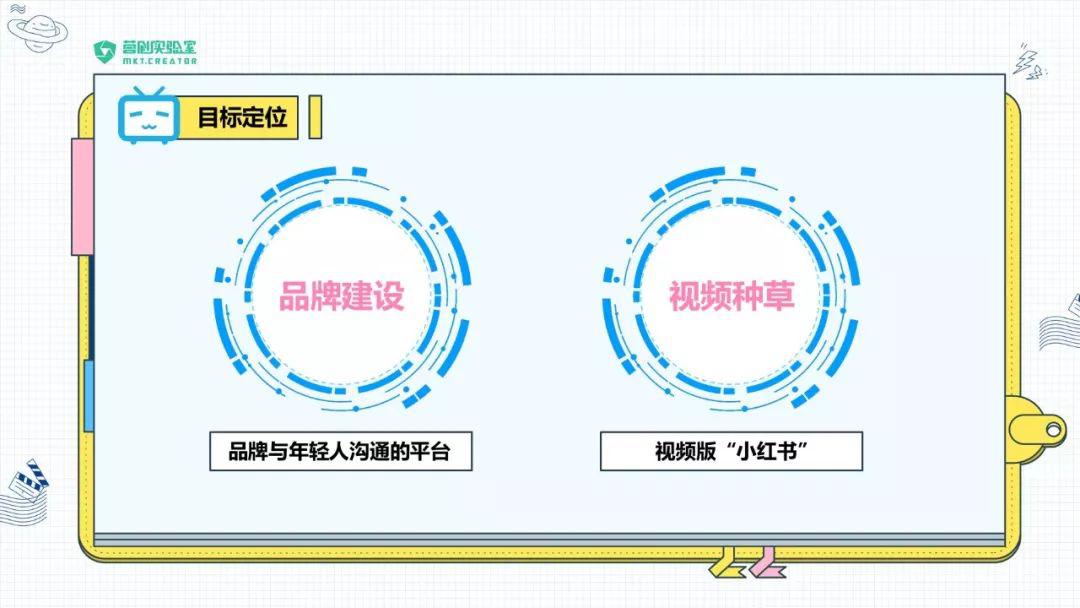 品牌建设,Z世代,品牌营销,B站品牌建设,品牌内容营销