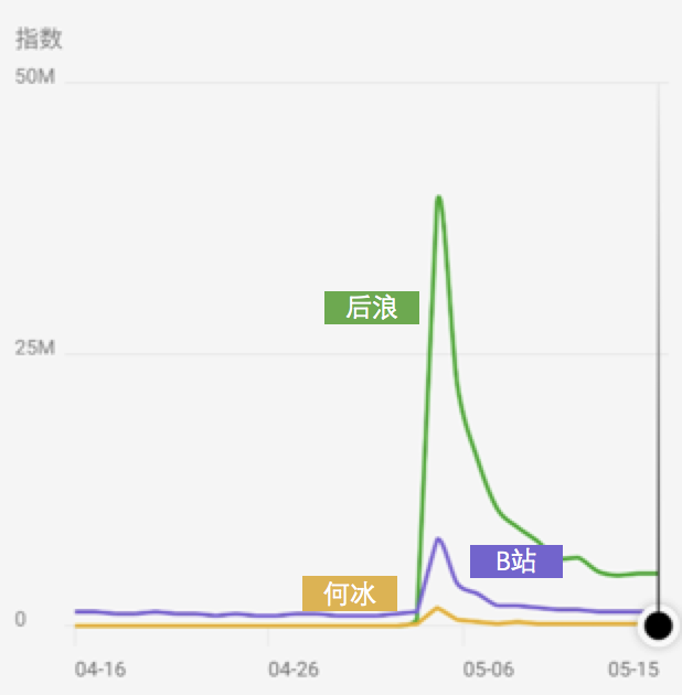 品牌策略,品牌案例,营销案例,B站营销