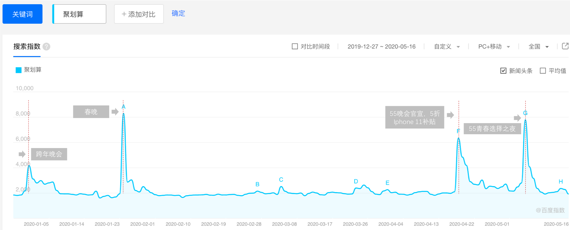 品牌策略,品牌案例,营销案例,B站营销