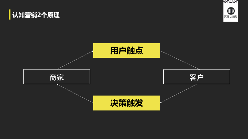 江小白是如何做认知营销的？