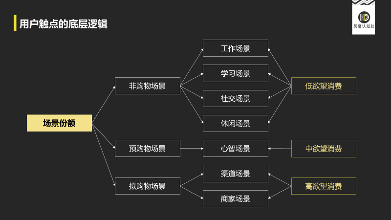 江小白是如何做认知营销的？