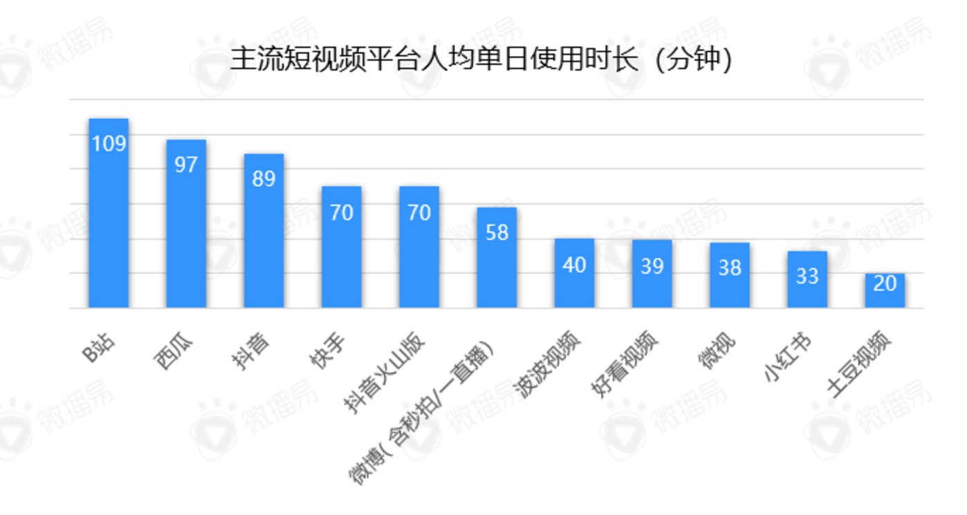 B站这手牌，品牌打不烂