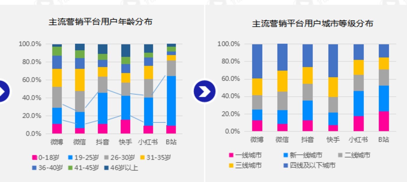 B站这手牌，品牌打不烂