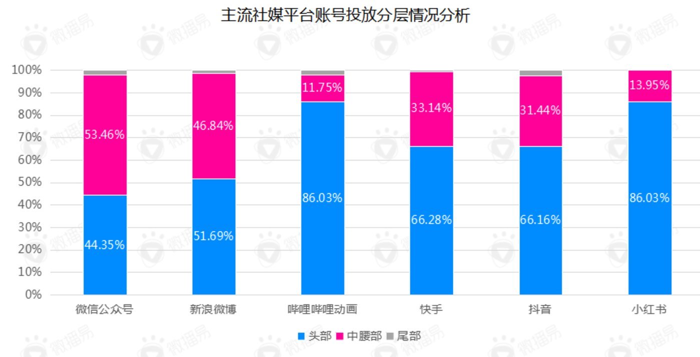 B站这手牌，品牌打不烂