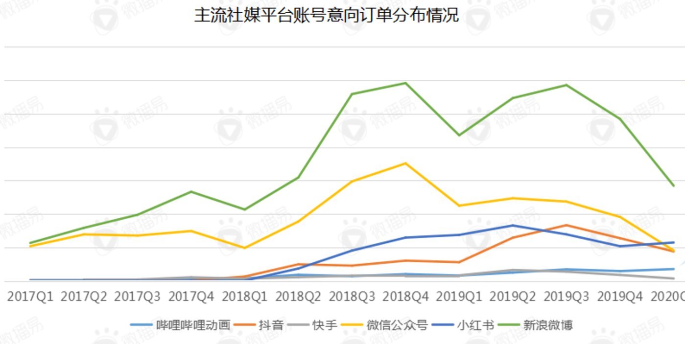 B站这手牌，品牌打不烂