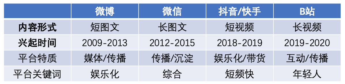 传统营销在失效，是这届的年轻人太“难搞”？