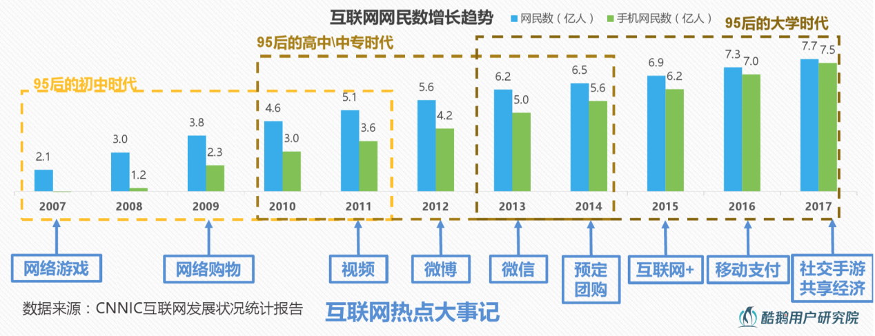 传统营销在失效，是这届的年轻人太“难搞”？