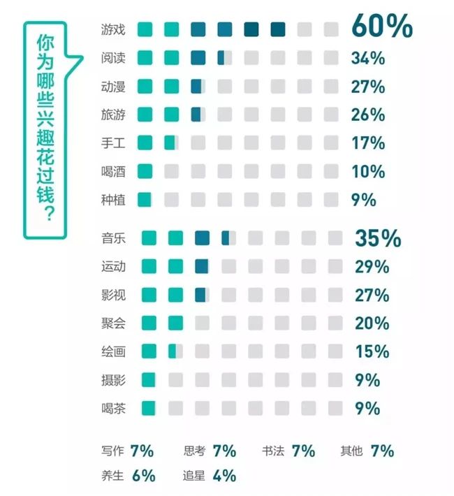 传统营销在失效，是这届的年轻人太“难搞”？