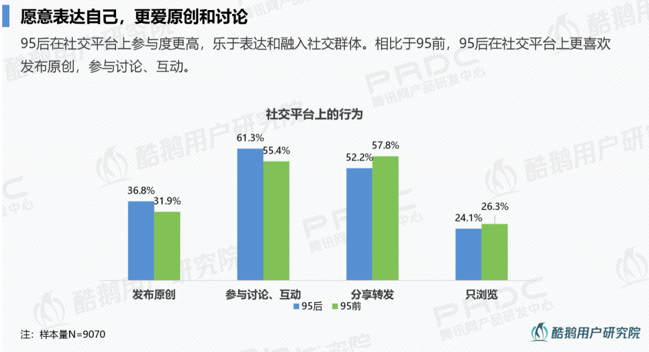 传统营销在失效，是这届的年轻人太“难搞”？