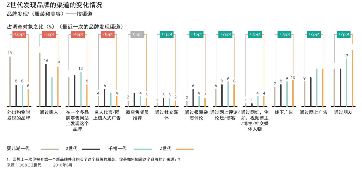 传统营销在失效，是这届的年轻人太“难搞”？