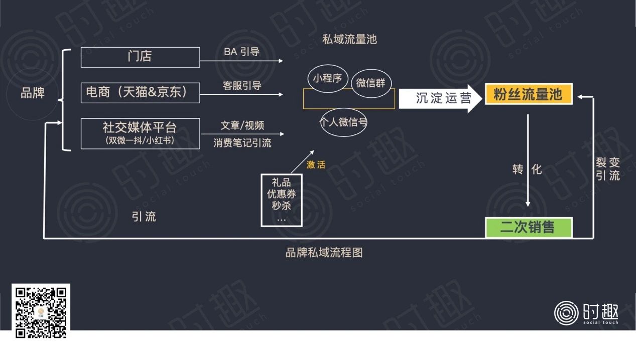 传统营销在失效，是这届的年轻人太“难搞”？