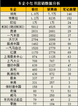 品牌营销中的商业增长密码