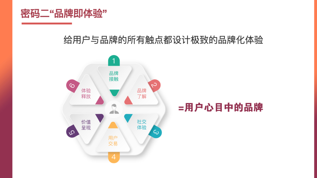 品牌营销中的商业增长密码