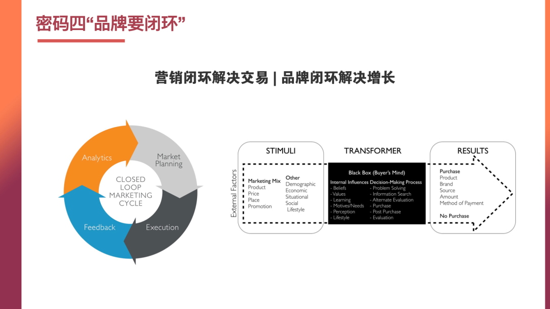 品牌营销中的商业增长密码