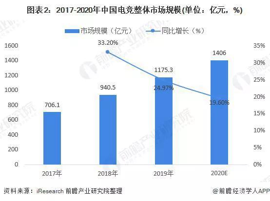 用户规模今年突破5亿，电竞赛事营销玩法还看KPL